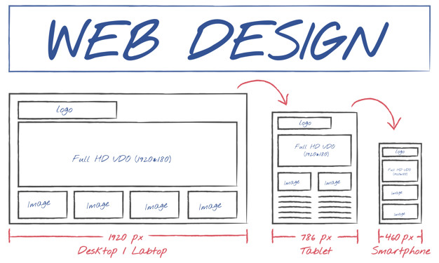 Wireframe-Design-UI-pour-creation-de-site-internet
